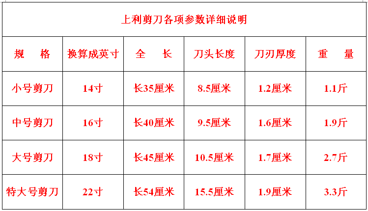 上利剪刀各項參數(shù)詳細描述